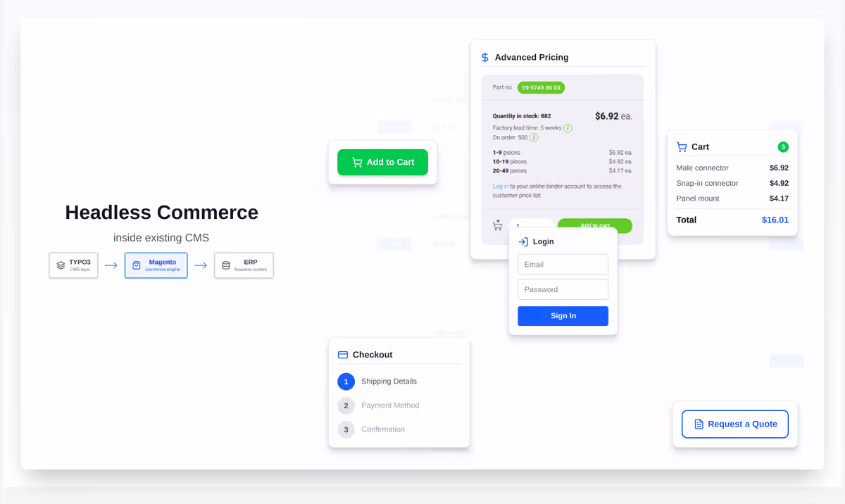 Headless commerce inside the existing CMS: pricing, cart, login, checkout and quote request on the TYPO3 site, powered by Magento and the ERP