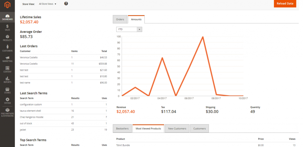 Magento 2 Dashboard